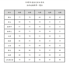 從高中就想往資工系邁進，但學測、指考連環爆+亂填志願，導致分發到不甚滿意的校系。在dcard爬文時發現很多人推 龍門轉學考微積分 ，所以當決定補習時我就立刻報名 龍門 。 龍門櫃台人員 也很親切，無論是課程協助、模考練習都竭盡全力幫助我們! Lsfrkkknlj2qcm