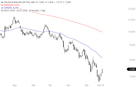 Perfekt Fur Den Turnaround Diese Deutschen Aktien Sind Spottbillig Godmodetrader