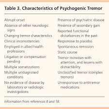 A tremor is most often in your hands, but it could also affect your arms, head, vocal cords, trunk, and legs. Differentiation And Diagnosis Of Tremor American Family Physician