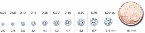 Diamanten Wat Betekenen De 4 C S