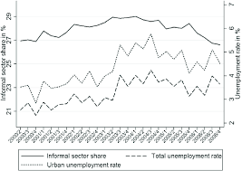 National institute of statistics and geography information inegi instituto nacional de estadisticas geografia e informatica census, estadistica png. Unemployment And Informal Sector Shares Source Inegi Download Scientific Diagram