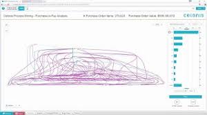 It's time to free up execution capacity and finally. Purchase To Pay Celonis Process Mining Youtube