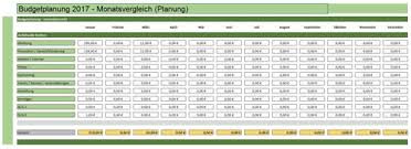 Wenn deine budgetplanung mit excel wirklich sinnvoll sein soll, dann. Budgetplanung Excel Vorlage Zum Download