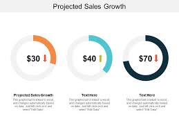 Projected Sales Growth Ppt Powerpoint Presentation