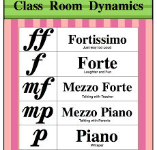 Dynamic markings tell you how loudly or softly to play a piece of music. 80 Dynamics Ideas Music Classroom Teaching Music Elementary Music