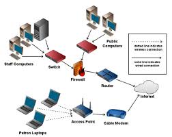 The constant emergence and evolution of technology may make it difficult for most users to keep up. What Is Broadband Internet Connection How It Works