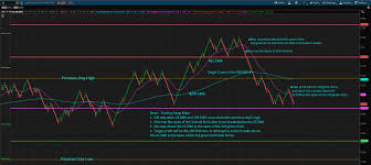 day trading short trade setup strategy for silver album