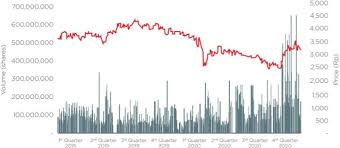 Akuntansi manajemen (bahan ajar) edisi rvisi disusun oleh : Pt Telkom Indonesia 6k Current Report Tlk 30 Apr 21