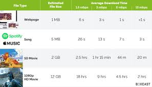 What Upload Speed Do I Need To Live Stream