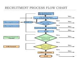 ppt recruitment process outsourcing powerpoint