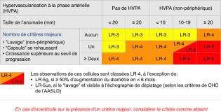 Discover (and save!) your own pins on pinterest. Li Rads Pour Le Diagnostic De Carcinome Hepatocellulaire En Tdm Et Irm Sciencedirect