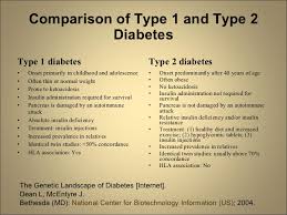 type 1 type 2 diabetes venn diagram resume examples