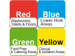 Colour Standards What Are The Benefits Of Colour Coding