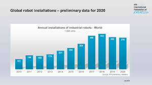 Maybe you would like to learn more about one of these? International Federation Of Robotics