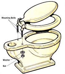 How to install toilet bowl. How To Repair A Toilet Howstuffworks