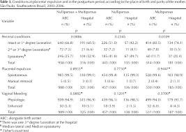 maternal and neonatal outcomes at an alongside birth center