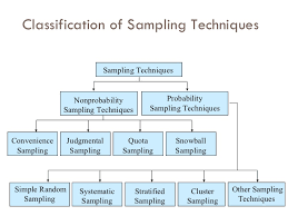 Sampling techniques can be used in a research survey software for optimum derivation. We Used Quantitative Sampling Procedure In Research Paper Cute766