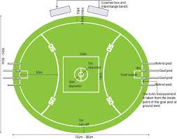 Football Australian Rules