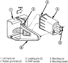Hello i have a dodge ram 1500 2003 4.7 l i am getting a code for p0452, evaporative emission system leak detected (very small) i have looked online and everyone suggested putting a new gas cap on. Ram B1500 B2500 B3500 1999 2003 Evap Emission Control System Repair Guide Autozone