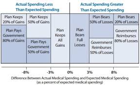 Corridor's success is due to the common values shared by all of our team members, focusing on customer. Risk Corridors What They Are And What They Do The Incidental Economist