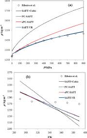 Trouvez mon compte dans acheter et vendre | achetez et vendez des articles localement à québec. Predictive Methods And Semi Classical Equations Of State For Pure Ionic Liquids A Review Sciencedirect