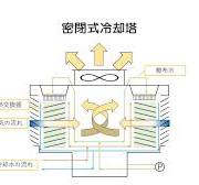 空調設備で使われる冷却塔の仕組みと構造│冷却塔大学