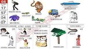 Anda mimpi kehilangan sepeda motor? Erek Erek Pembalap Motor Tafsir Buku Mimpi 2d Erek Erek Abjad Bergambar 1001 Lengkap Yawellness Wall