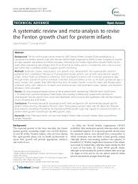 Pdf A Systematic Review And Meta Analysis To Revise The