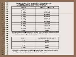 Hvilke bivirkninger kan jeg få, når jeg bruger flere slags medicin? Ibux 600 Mg Dosering