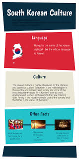 The culture channel contains articles on everything from religion and traditions to history and geography. South Korean Culture By Ruth Cordova On Genially