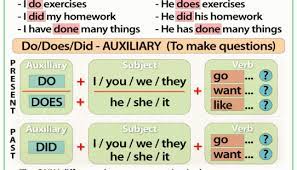 All Day Vs Every Day Vs Everyday Woodward English Subject And Verb English Grammar Learn English