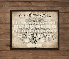 Custom Family Tree Printable 5 Generation Template Instant Download Editable Fillable Pdf Form Genealogy Print Ancestry Chart Vintage