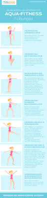 Aqua Fitness 7 Ubungen Wie Sie Spielerisch Im Wasser Ihre Muskeln Trainieren Und Kalorien Verbrennen Konnen Wassergymnastik Ubungen Wassergymnastik Ubungen