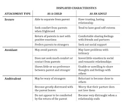 Attachment Styles Attachment Theory Attachment Parenting Psychology