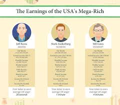 How Does Your Salary Compare To The World S Super Rich Daily Mail Online Keep reading to see how bezos' ideas changed the way you live, and how he made an absolute fortune in the process.