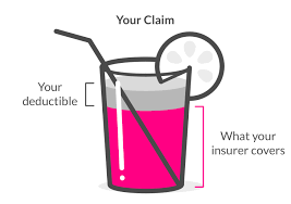 The amount you pay for covered health care services before your insurance plan starts family plans often have both an individual deductible, which applies to each person, and a family. How Insurance Deductibles Work In Plain English Insurance Deductible Life Insurance Companies Homeowners Insurance Coverage