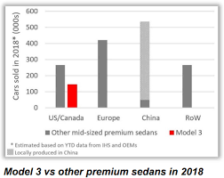 2021 tesla model 3 reviews and model information. Tesla The Importance Of A Chinese Gigafactory Nasdaq Tsla Seeking Alpha