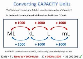 metric conversion eleven capacity converting metric