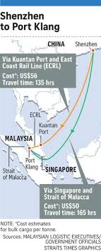 The east coast rail link project will comprise a total of 20 stations, including 14 passenger stations, five combined passenger and freight stations, and one the line will also feature multiple viaducts of approximately 100km in length. In A Remote Nook Along Peninsular Malaysia S East Coast Millions Of Tonnes Of Sand Are Being Dredged Up From Strait Of Malacca East Coast Peninsular Malaysia