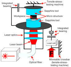 Resistance Heating An Overview Sciencedirect Topics