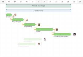 Critical Path In Project Management And How To Add It To A