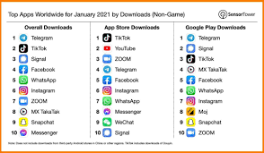 There was a time when apps applied only to mobile devices. A Z Of Most Downloaded Apps In 2021