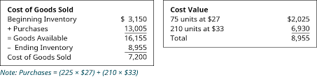 Both have drastically different implications on the calculation. Calculate The Cost Of Goods Sold And Ending Inventory Using The Periodic Method Principles Of Accounting Volume 1 Financial Accounting