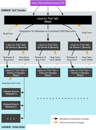 New version of android can be chillibutter , limepickle. Future Android Versions Android Open Source Project