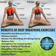There Are Several Benefits To Deep Breathing Exercise Including Strengthening The Lungs At Yoga Breathing Techniques Yoga Breathing Deep Breathing Exercises
