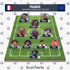 Como hemos mencionado anteriormente, la euro 2021 contará con 24 equipos, idea que continúa la decisión de la uefa de ampliar el número de. France Joueurs Composition Et Forme Pour L Euro 2021 Paris Sportifs Lefigaro