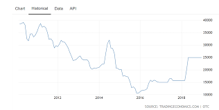 the case for why freeport mcmoran is almost criminally