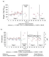 Revocazione delle sentenze per le quali è scaduto il termine per l'appello. Energies Free Full Text Mild Thermal Pre Treatment Of Waste Activated Sludge To Increase Loading Capacity Biogas Production And Solids Degradation A Pilot Scale Study Html