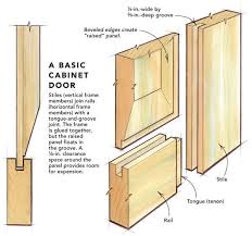 The cabinet shop did a great job doing what we asked for with there own personal touch added, resulting in a final product that was better than expected. s rossby. Pin On Home Improvement