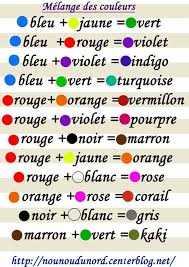 Melange Des Couleurs Pour La Peinture